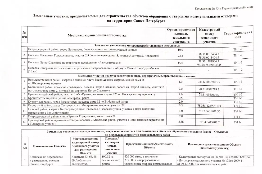 Депутат Михаил Барышников решает вопрос строительства мусороперерабатывающих объектов на территории Петродворца