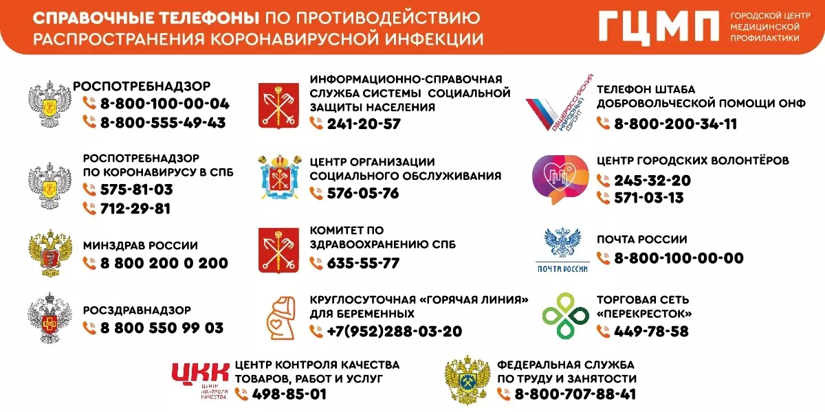 Справочные телефоны по противодействию распространения короновирусной инфекции