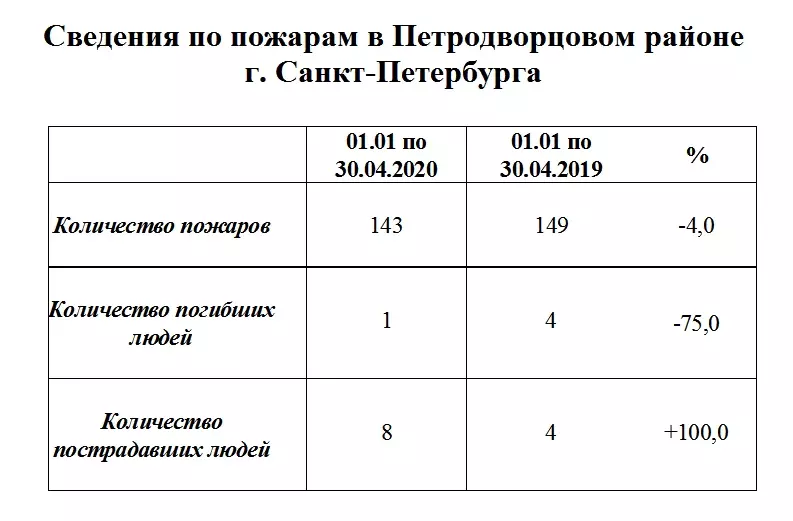 Как обезопасить себя при поездках в автобусах