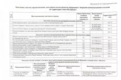 Депутат Михаил Барышников решает вопрос строительства мусороперерабатывающих объектов на территории Петродворца