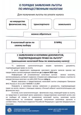 О льготах по налогу на имущество физических лиц и порадке заявления на эти льготы