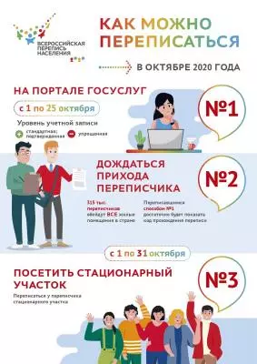 Как и когда будет проходить перепись населения в 2020 году