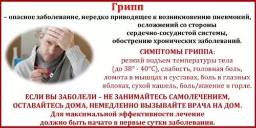 Нy лечите грипп самостоятельно