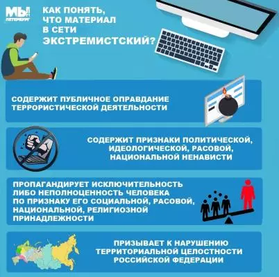 Как понять, что материал в сети экстримистский?