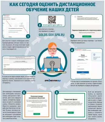Оцените дистанционную часть учебного года