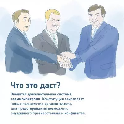 Поправка в Конституцию о закреплении новых полномочий органов власти