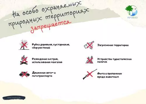 Что запрещается делать на заповедных территориях?