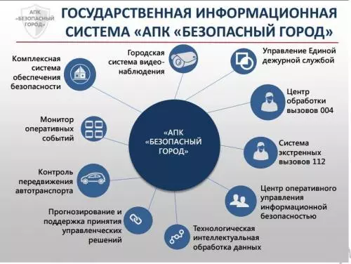 БЕЗОПАСНЫЙ ГОРОД