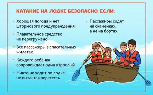 Рекомендации по безопасному использованию маломерных судов (весельных лодок, гидроциклов, катамаранов и т.п.)