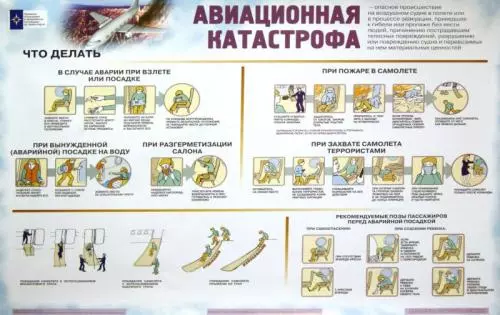 Безопасность в самолёте