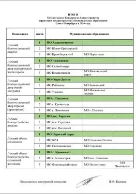 Стрельна снова в победителях