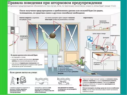 Ураган, буря