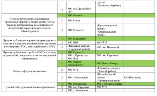 Наша газета в числе победителей