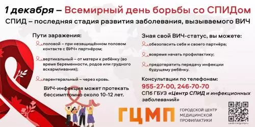 Всемирный день борьбы со СПИДом