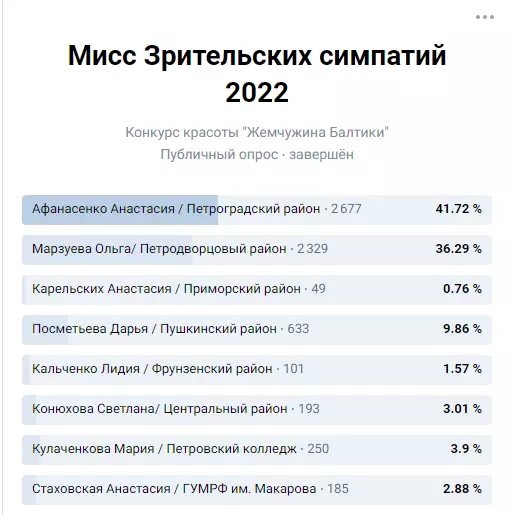 Депутат Павел Горбунов предлагает поддержать Ольгу Марзуеву