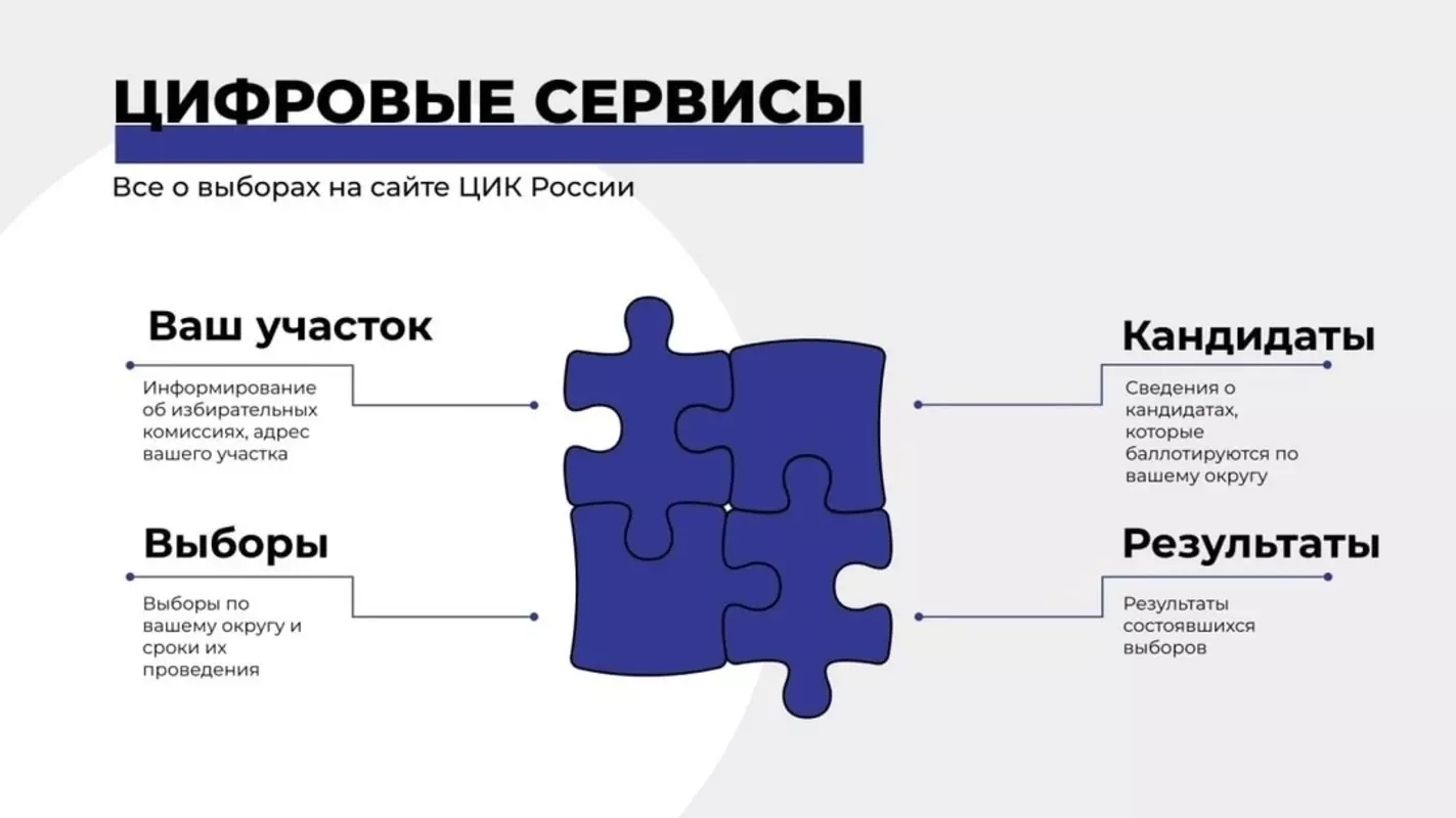 Лучший способ узнать все о выборах по вашему избирательному округу - это воспользоваться сервисами ЦИК России