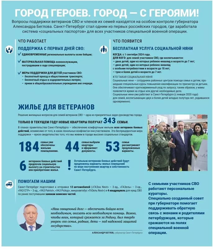Город - героев. Город с героями