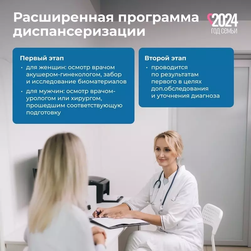 Петербуржцы могут пройти бесплатное обследование репродуктивной системы