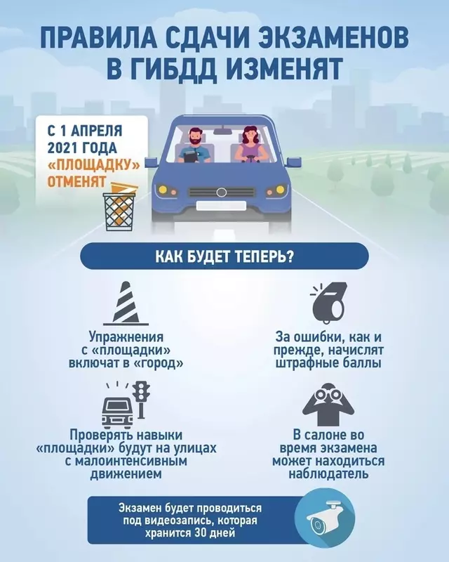 Как сдать на права с 1 апреля 2024