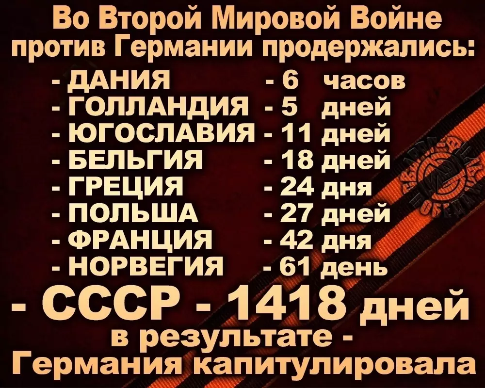 В преддверии Великого Праздника — важные цифры от нашего читателя Николая Суслова