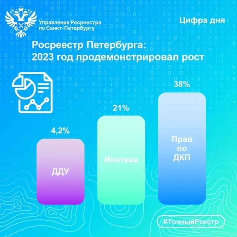 Росреестр: итоги 2023 года в учётно-регистрационной сфере
