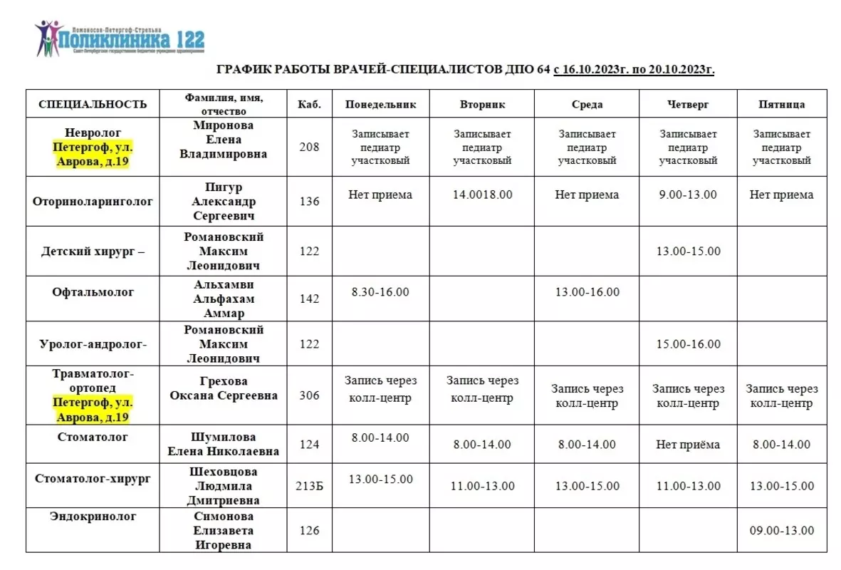 СПб ГБУЗ «Городская поликлиника № 122» ДПО 64 (Стрельна) опубликовала график работы врачей-специалистов и участковых педиатрической службы в период с 16 по 20 октября.