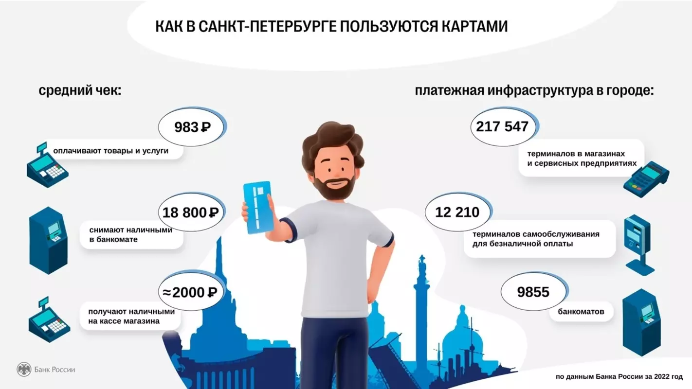 Ознакомиться со статьёй Банка России о том, как за 5 лет изменились платёжные привычки жителей и гостей города предлагает депутат Павел Горбунов