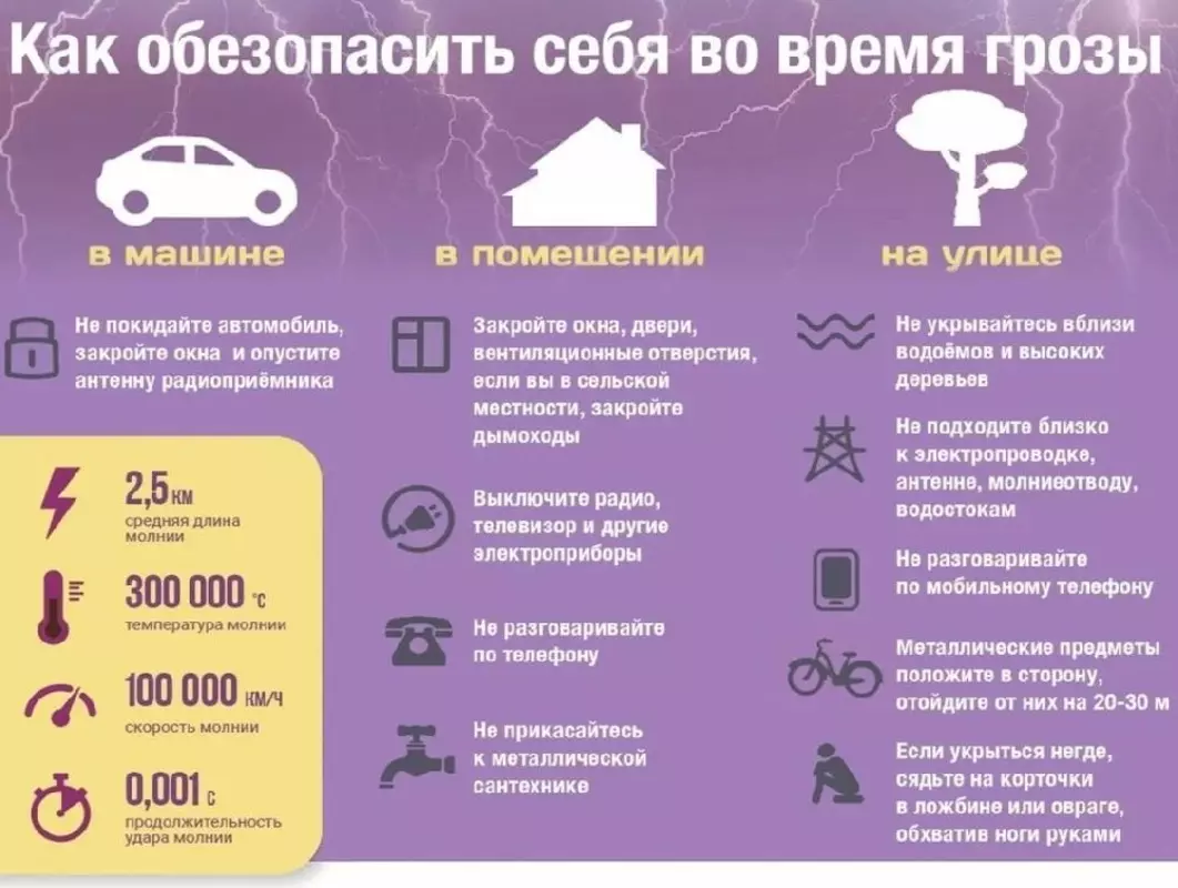 О правильных действиях для сохранения своей безопасности во время грозы и молнии информирует ПСО Петродворцового района — комментарий депутата Лауры Макеевой