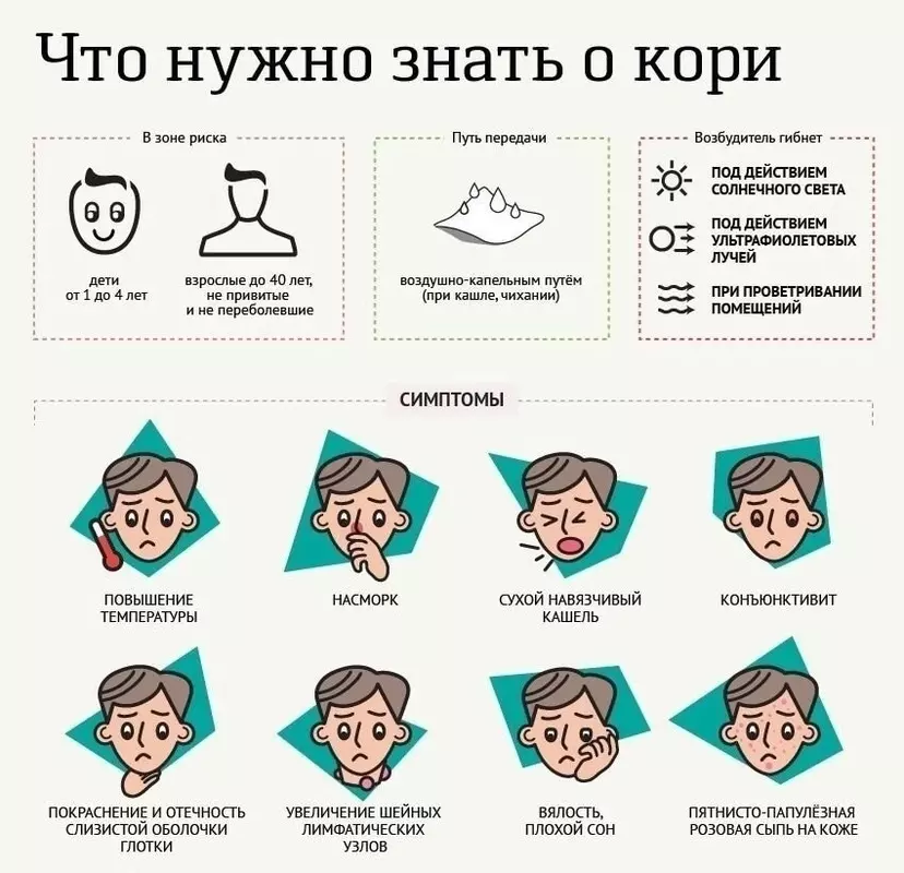 О лучшем способе защиты от кори стрельнинцам рассказала в своей группе вконтакте депутат МО пос. Стрельна Лаура Макеева