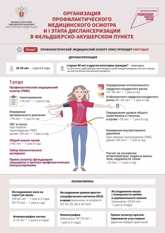 О правилах возрастной и углублённой диспансеризации после Covid-19 стрельнинцам рассказал депутат Руслан Ермоленко