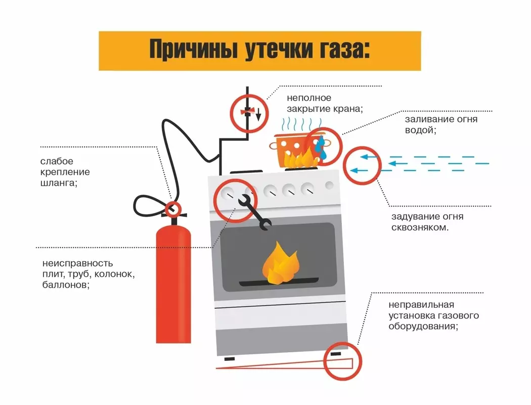 Статью о действиях при утечке газа в быту, опубликованную ПСО Петродворцовый, прокомментировал депутат Павел Горбунов