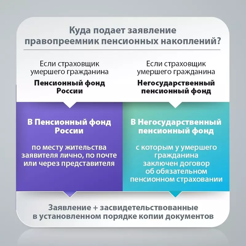 Депутат Денис Ежов и ПФР о том, как получить пенсионные накопления правопреемникам